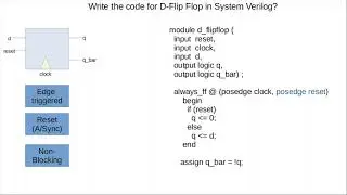 System Verilog Interview Question: Write the code for D-Flip Flop in System Verilog?