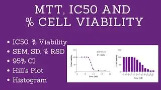 Complete MTT Assay Analysis | How to Calculate IC50, % Cell Viability, Dose-response curve | Prism