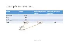Concept - Absolute Frequency and Relative Frequency