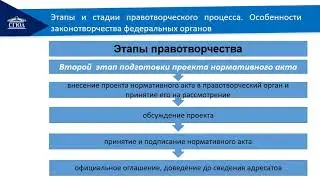 Правотворчество