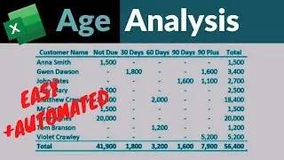 Power Query Age Analysis - Create an Excel Age Analysis Report Using Power Query