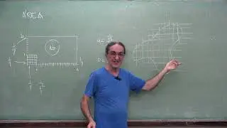 Cálculo 1 2024 6 Derivada e Integral  Derivação de Polinômios  Gráficos máximos e mínimos  Logaritmo