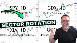 Sector Rotation - Best Stocks to Buy Now April 2022