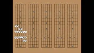 Playing Scales on Guitar Using 3-Notes Per String