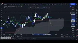 BTC USDT - M Power