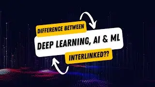 Difference between AI/ML/DL Are they interlinked?? 
