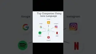 use of java 