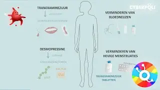 Behandeling trombocytopathie