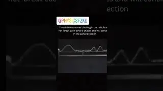 Superposition of two waves