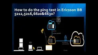 How to check IPs and node reachability by ping test for Ericsson DUW and DUS and BB