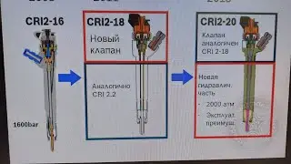 CRI 2-18, CRI 2-20, CRI 2.5, common rail регулировка зазора 