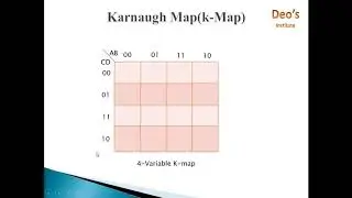 karnaugh map| k map(part 1) Structure K-map| SOP| POS|Karnaugh Map| Standard SOP |standard POS|Deo's