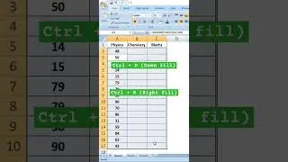 Generate random numbers in Excel | randbetween() #excel #exceltips #exceltricks