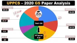 UPPCS 2020 Prelims Question Paper Analysis in Hindi by Veer 