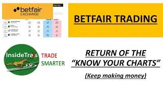 MAKE MONEY KNOWING YOUR CHARTS (Part 2)