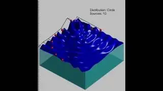 Carefully Controlled Wave Interference Patterns