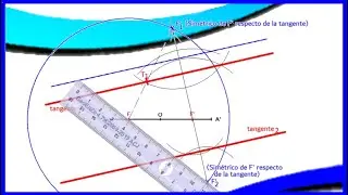 Tangentes de una elipse paralelas a una recta (Circunferencia Focal)