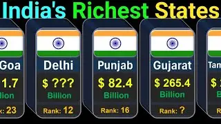 Richest Indian States 2024 | Global Rank