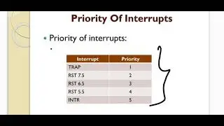 Interrupts In 8085 Microprocessor In Detail