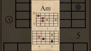 Chords and Arpeggios | Triads in A Minor 