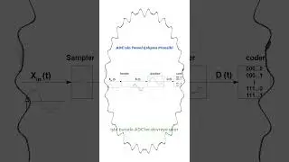 ADC'nin Temel Çalışma Prensibi   