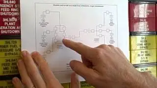 Miniature AC power grid substations -- part 1 (bus topologies)