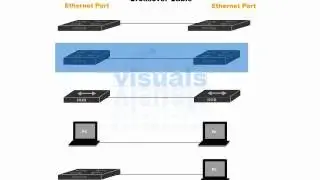 Cisco CCNA Video Training Series ... [Section 2] Connecting The Router (31-118)