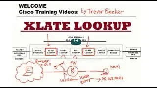 XLATE lookup ASA packet inspection phase : CCNP Security FIREWALL : Cisco Training Videos