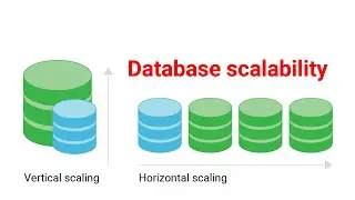 Database scalability techniques