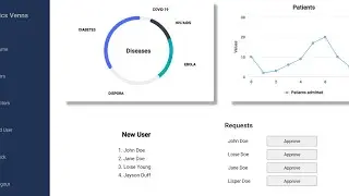CREATE ADMIN DASHBOARD FROM SCRATCH USING ANGULAR JS WITH SOURCE CODE.