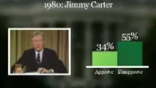 Final Job Approval Ratings: Bush vs. Past Presidents