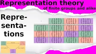What are...representations?