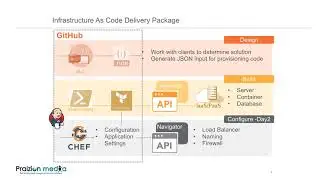 Introduction to Infrastructure as Code 101 for PMs - Part 1
