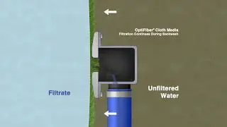 OptiFiber PF-14 Backwash System