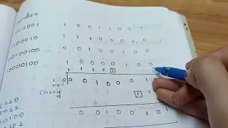 checksum | computer networks | error detection technique