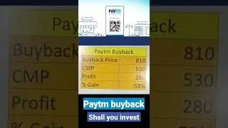 Paytm Buyback Announced Shall you Invest in Paytm Share 