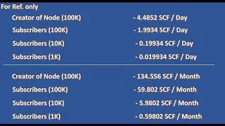 SCF Mining Detailed Explanation & How to Extract  Daily Rewards - Blockchain Gideon CRS