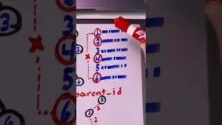 Como Você Programaria Isso? #3