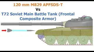 120 mm M829 APFSDS-T Vs T-72 Tank Frontal Composite Armor 