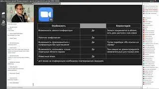 Безопасность платформ для проведения видеоконференций - Филипп Лебедев