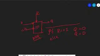 Behavioral Modeling | Synchronous and Asynchronous Resets | Part 13