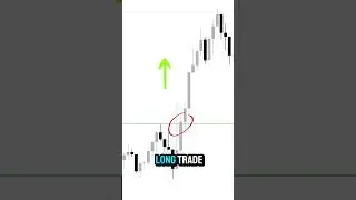 How to protect yourself from false breakouts 🚫 #trading #tradingtips #forex #shorts