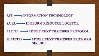 20 Most Commonly Used Computer Full Form Abbreviations | Most Important Interview Question