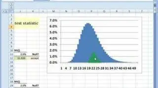 Chi-square test of population variance