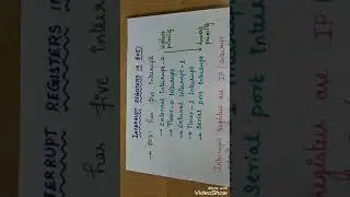 Interrupt Registers  ( IP & IE ) in 8051/ Tamil