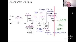 A Personal History of Practical SAT Solving