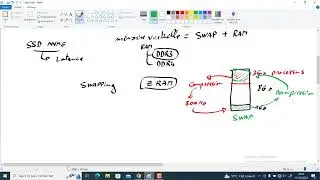 Fonctionnement d'un SE client EP09 - gestion de la mémoire - pagination