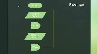 Microcontroller Interfacing - BLINK LED