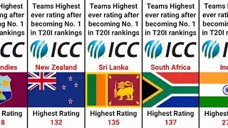 Teams Highest ever rating after becoming No. 1 in T20I rankings