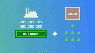 BUYBACK ОБРАТНЫЙ ВЫКУП АКЦИЙ